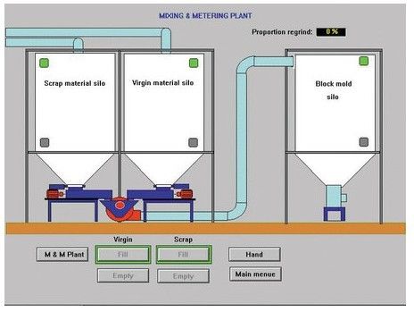Sistema de silos de EPS