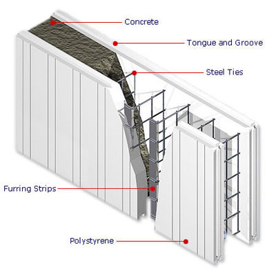 Máquina para moldear paneles de pared de aluminio con rociador EPS
