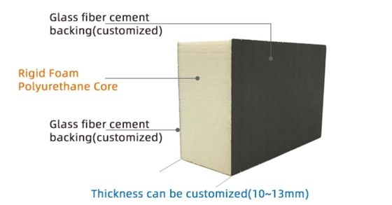 B2 Inflabilidad Panel de aislamiento PIR Material aislante para edificios altos