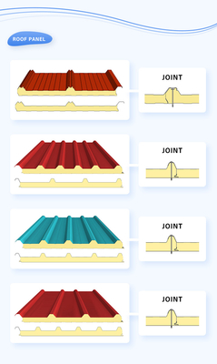 Línea de producción de paneles de sándwich de PU impermeable Máquina de formación de techos de aluminio