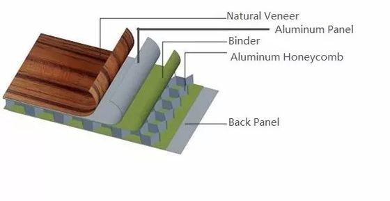 Panel de aluminio de 20 mm para paneles de panadería de panal de abejas